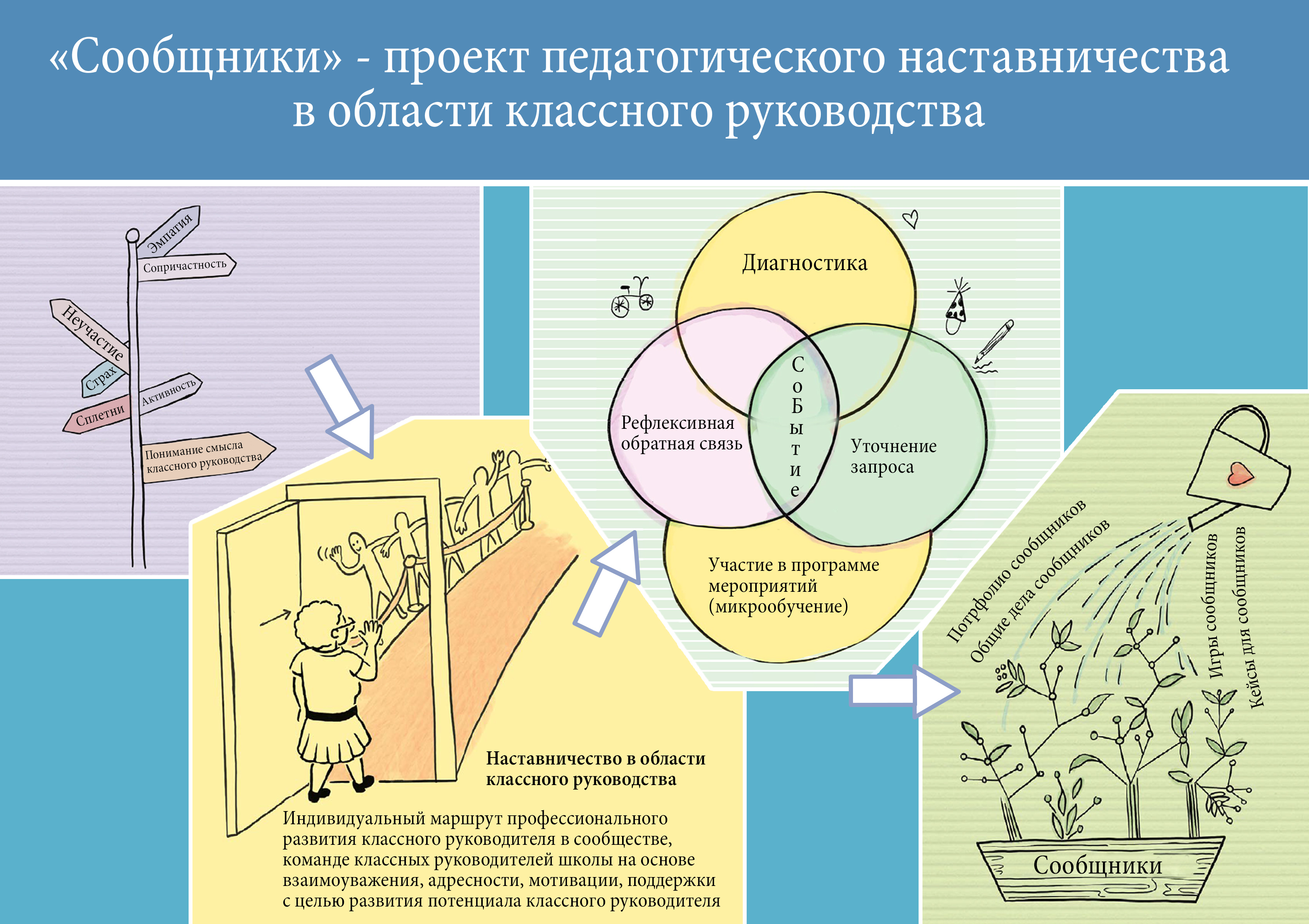 Обзор методов разработки мотивационных систем для повышения результативности отдела продаж