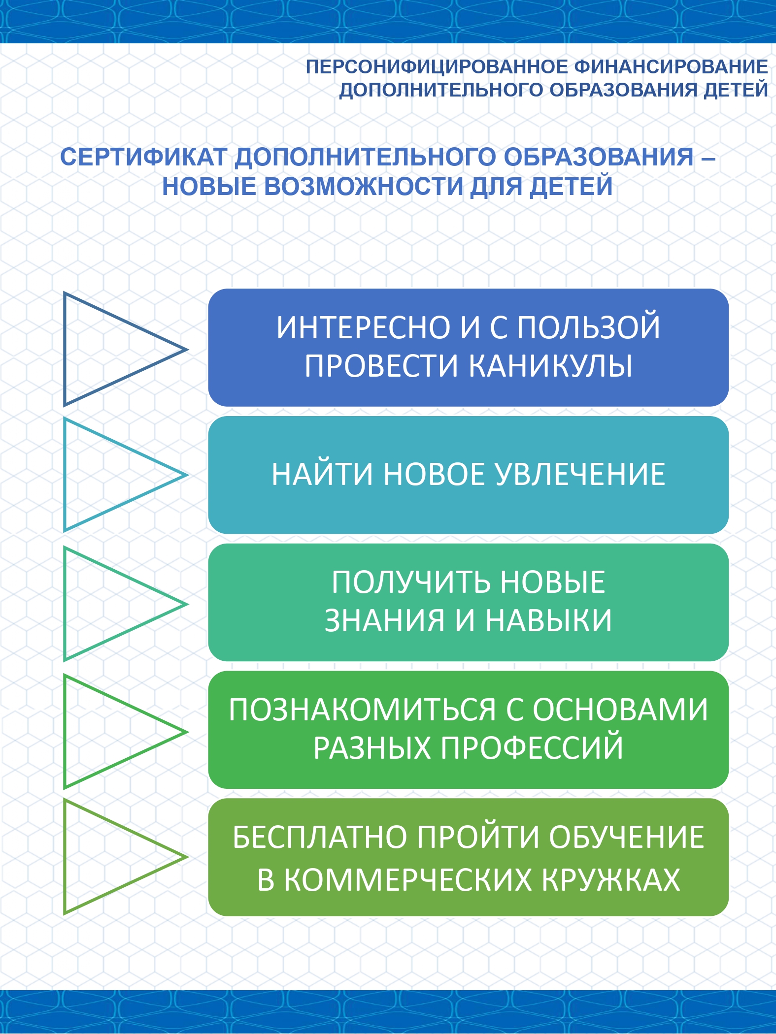 Рабочая программа внеурочной деятельности общекультурного направления 